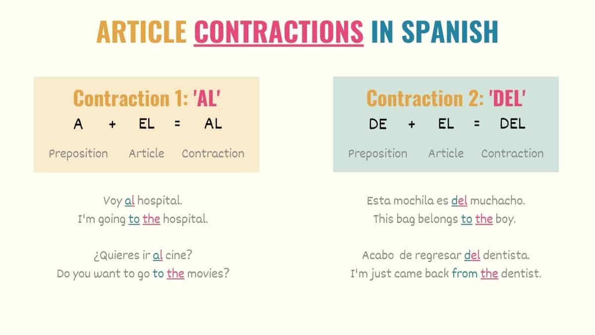 graphic explaining Spanish contractions