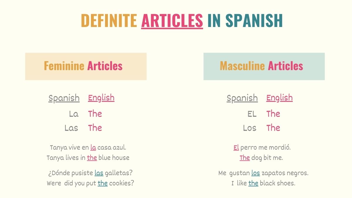 graphic with tables and examples of Spanish definite articles