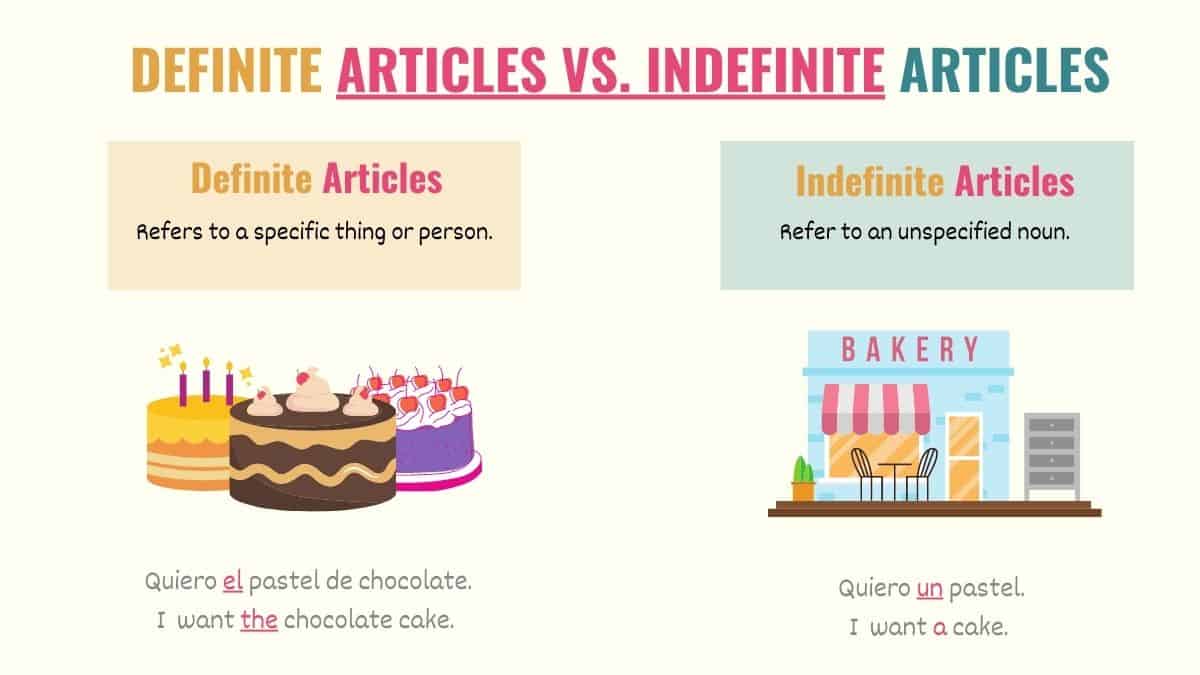 graphic explaining the difference between Spanish definite and indefinite articles
