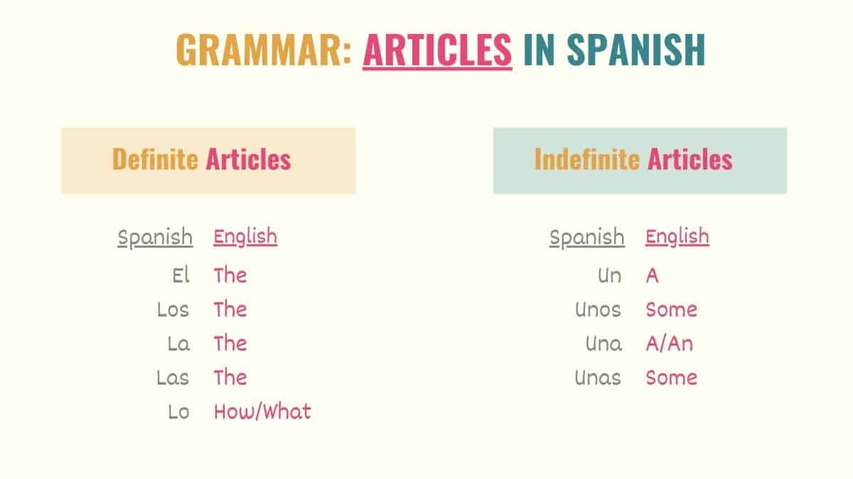 graphic with tables showing spanish articles