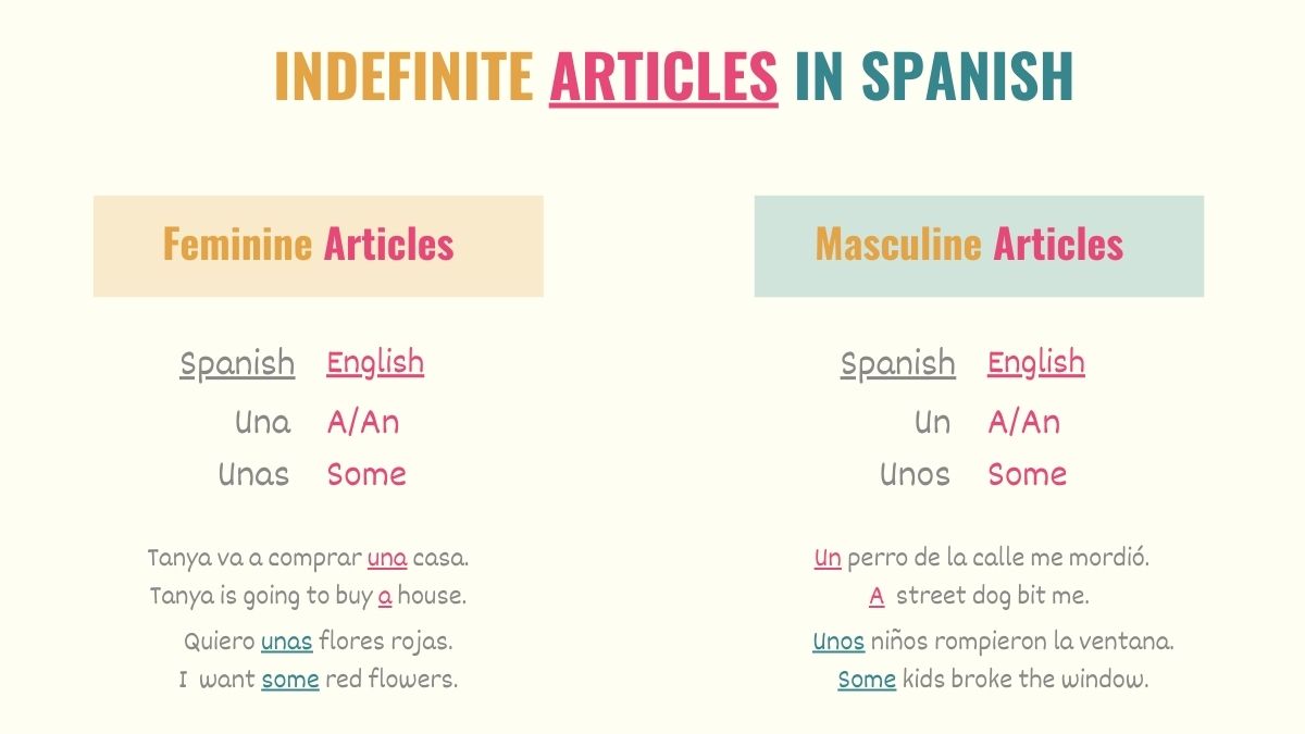 graphic with tables and examples of Spanish indefinite articles