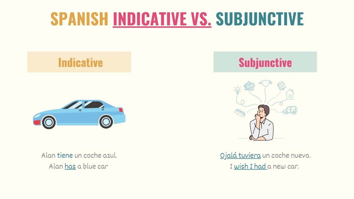 graphic showing the difference between indicative and subjunctive