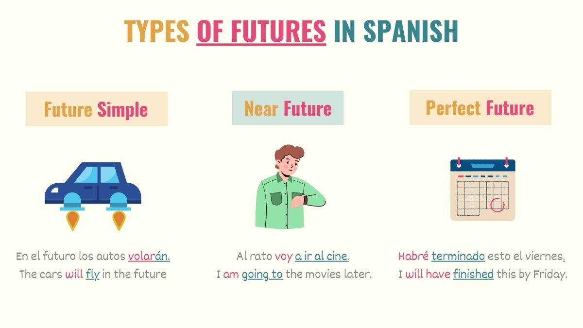graphic explaining the different types of future tenses in spanish