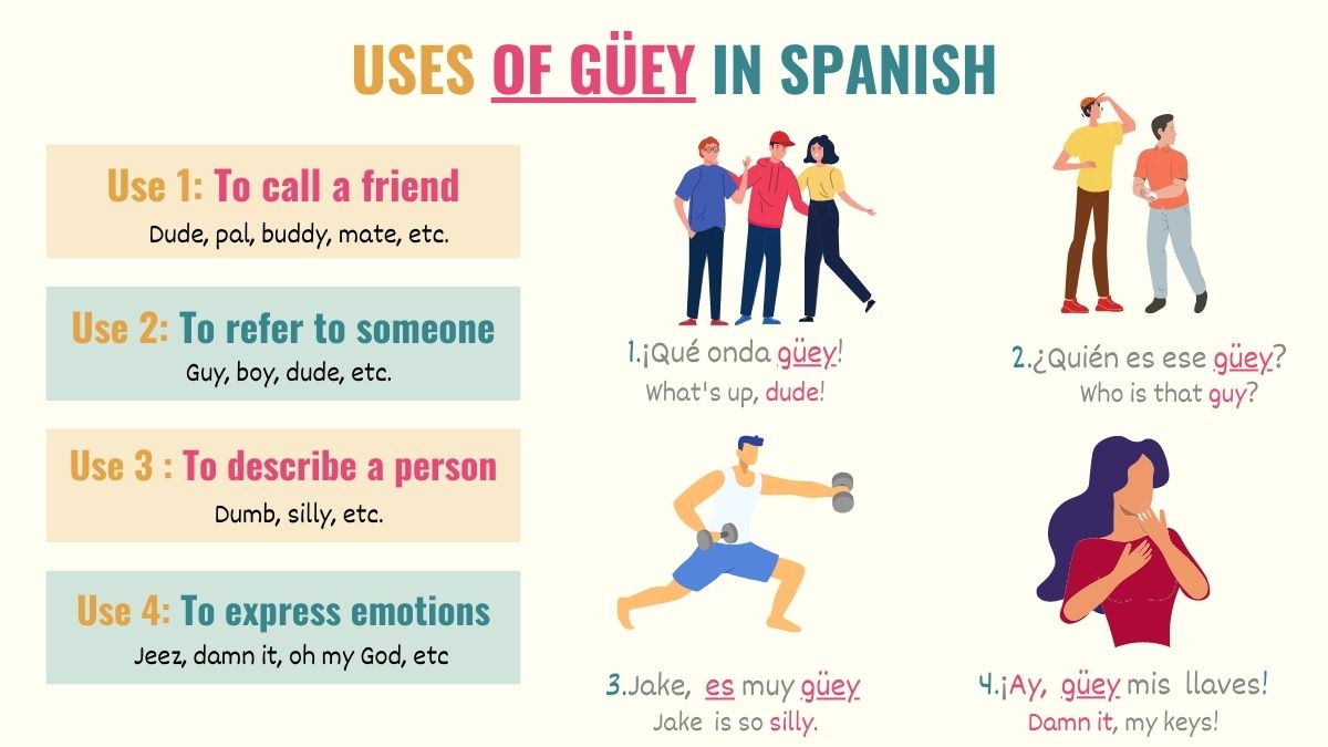 graphic explaining how to use güey in Mexican Spanish