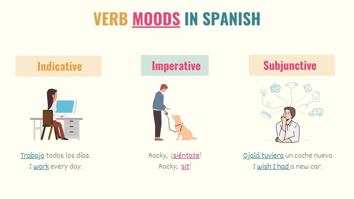 graphic explaining the difference beween spanish moods