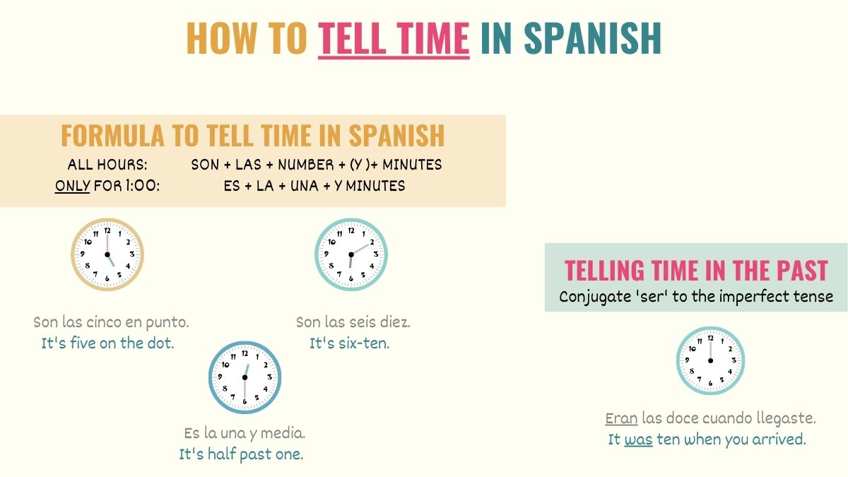 graphic with the formula to tell time in spanish