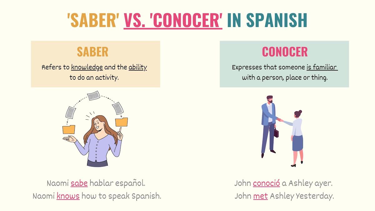 graphic showing the difference between saber and conocer in spanish