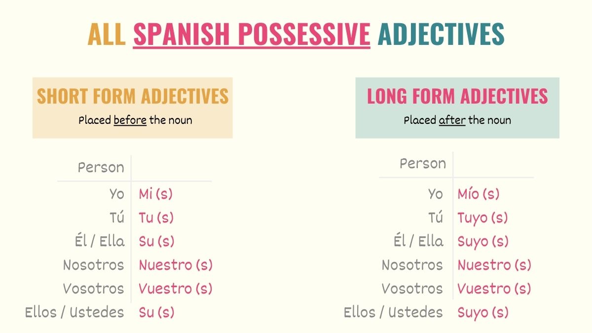 chart showing all possessive adjectives in spanish