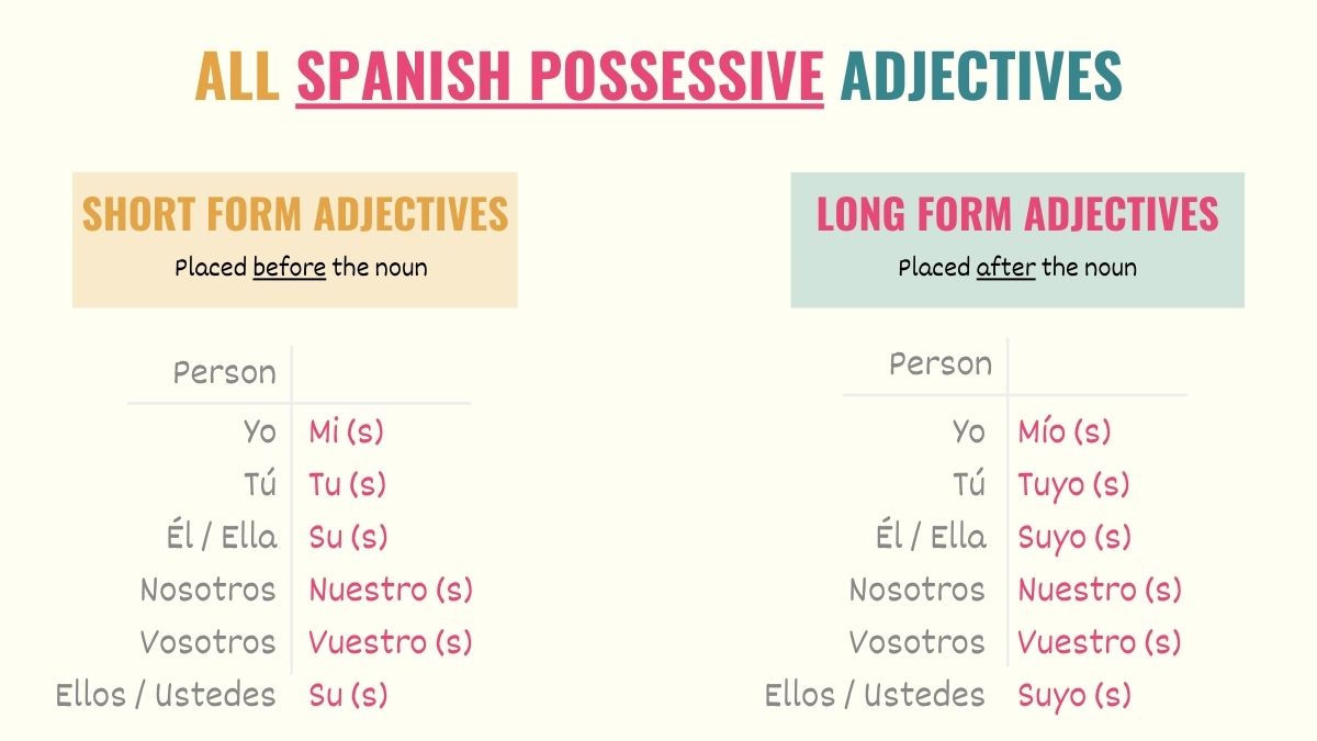 Spanish Possessive Adjectives A Simple And Definitive Guide