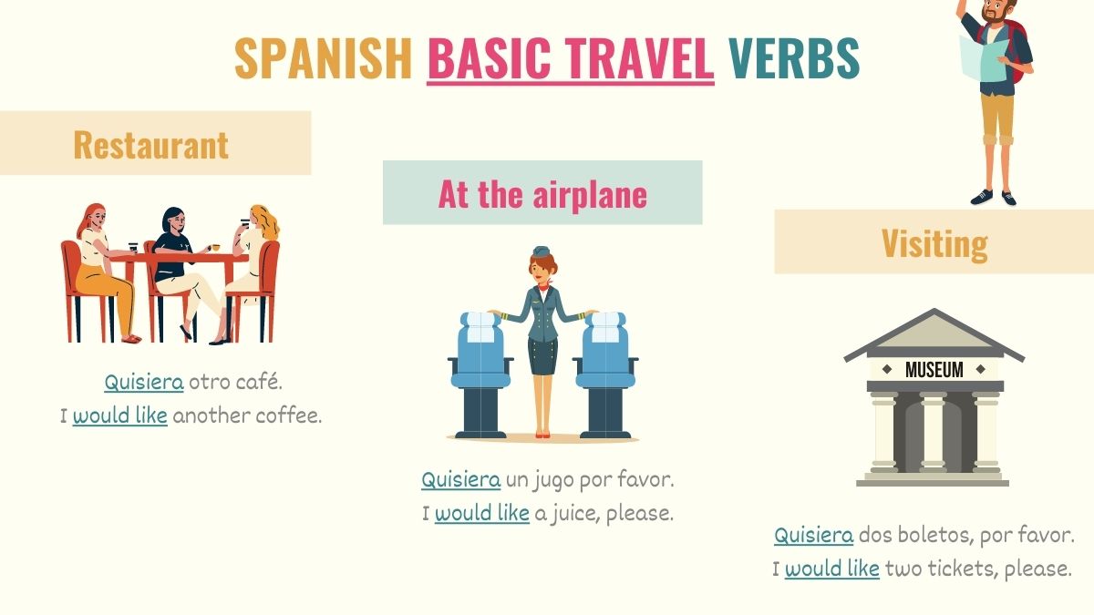 travel words in spanish