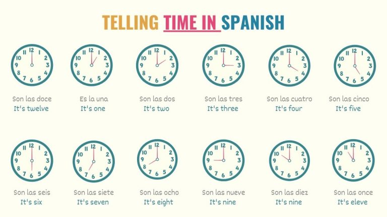 how to spell 3 40 pm in spanish