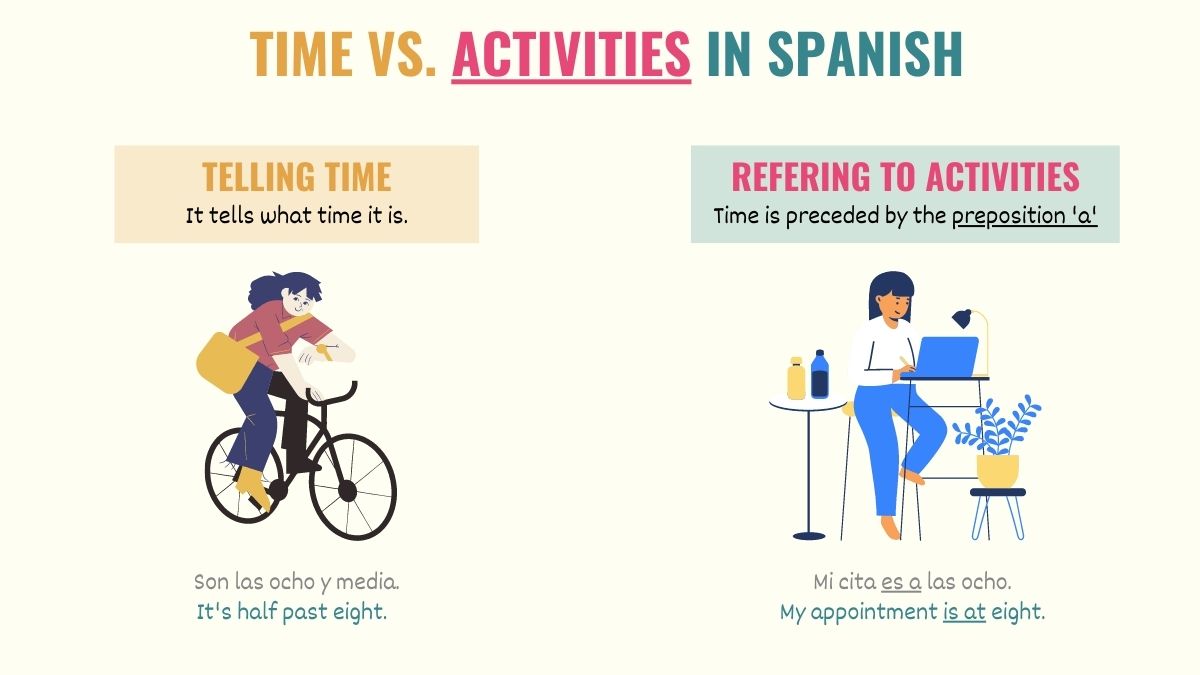 graphic explaining the difference between telling time and telling the time when an activity takes place in spanish