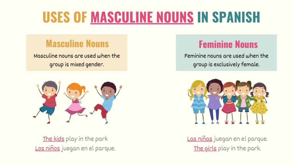 Spanish Gender 101 Feminine & Masculine Nouns in Spanish