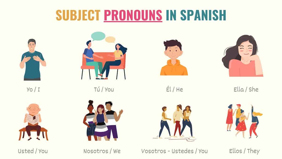 graphic showing the subject pronouns in spanish