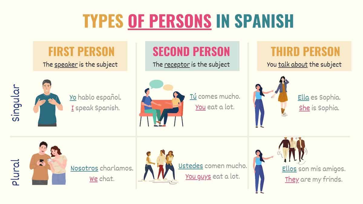 chart showing the singular and plural persons in spanish