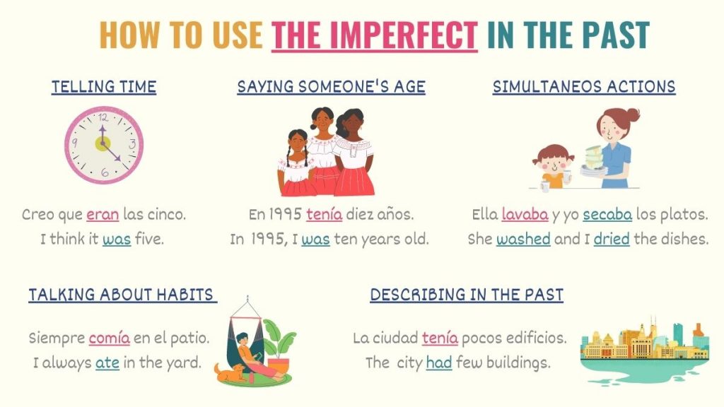 How To Use Imperfect Past Tense In Spanish