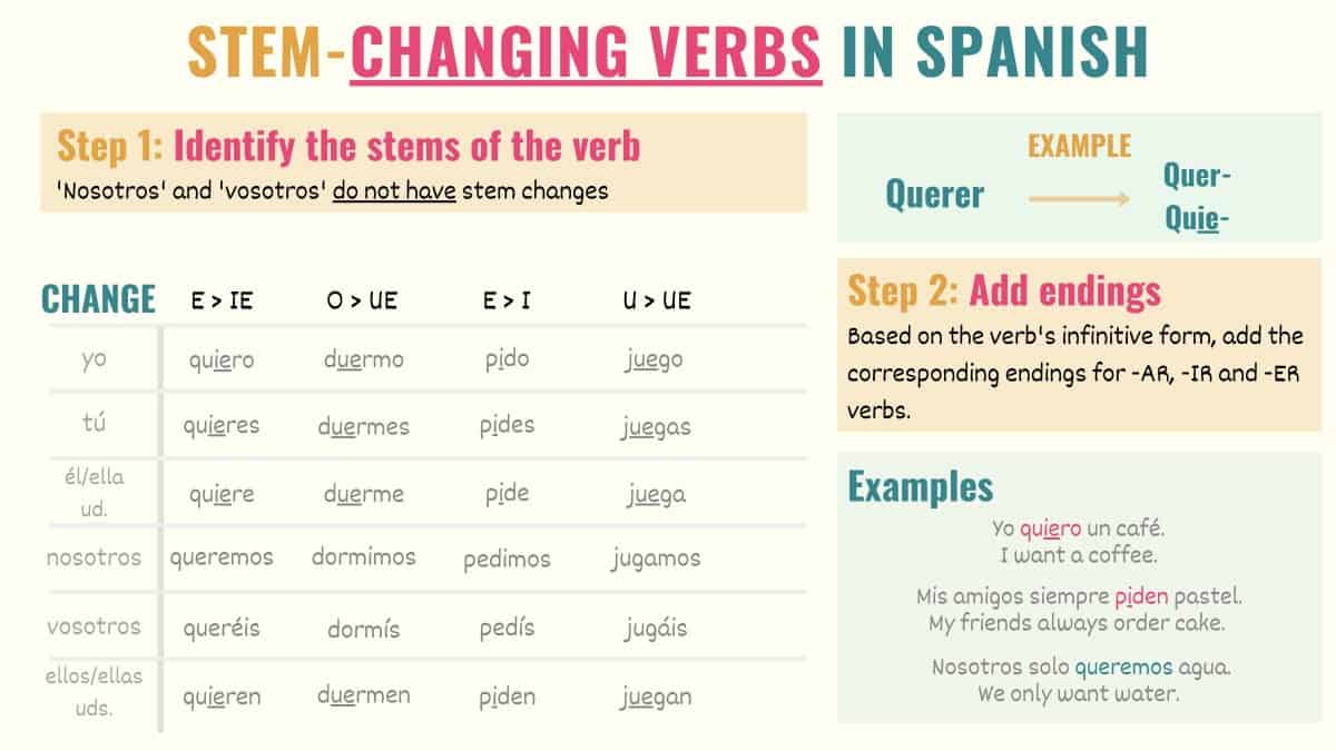 stem-changing-verbs-worksheet