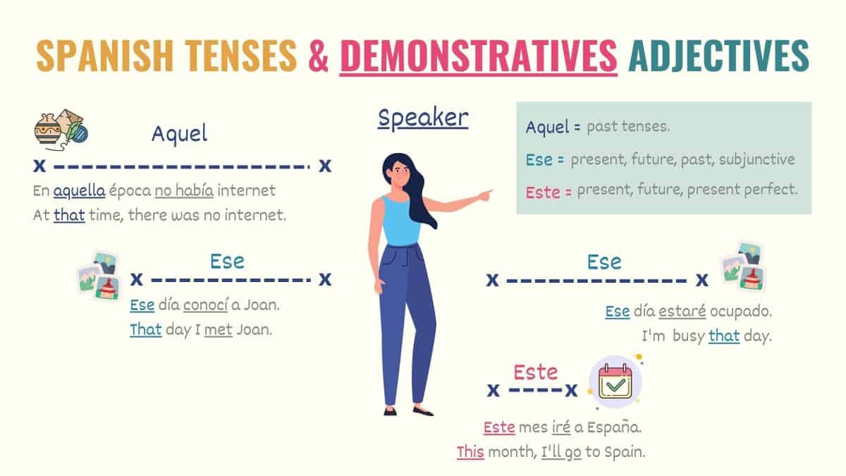 a-simple-guide-to-spanish-demonstrative-adjectives-tell-me-in-spanish