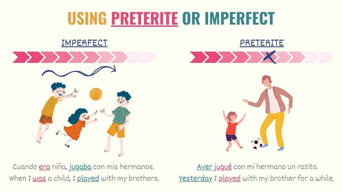 graphic showing the difference between preterite and imperfect tenses in spanish