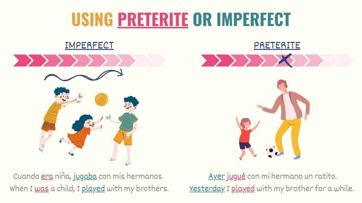 graphic showing the difference between preterite and imperfect tenses in spanish