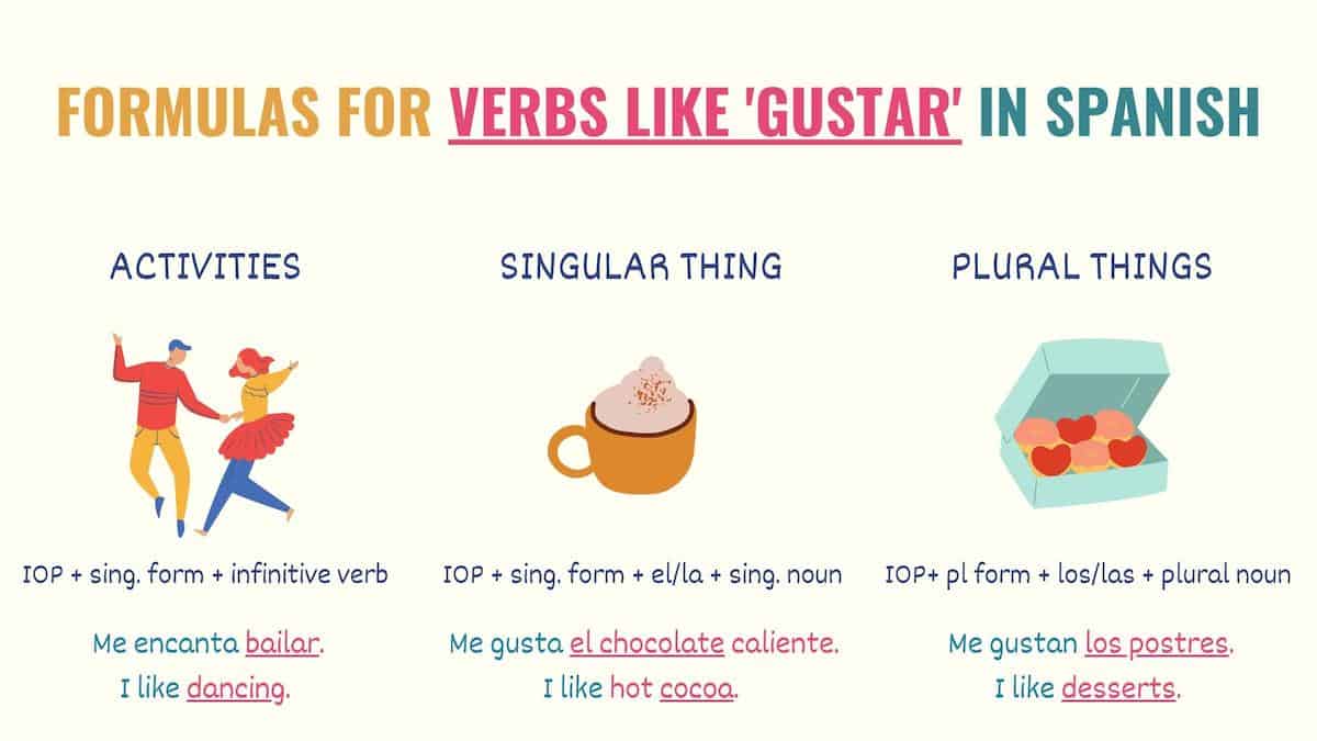 graphic with formulas to conjugate verbs like gustar