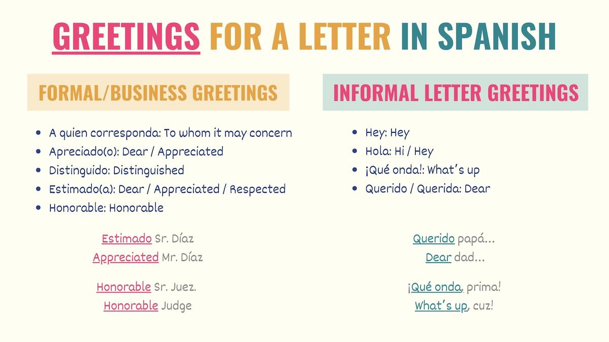 graphic with formal and informal greetings for a letter in spanish