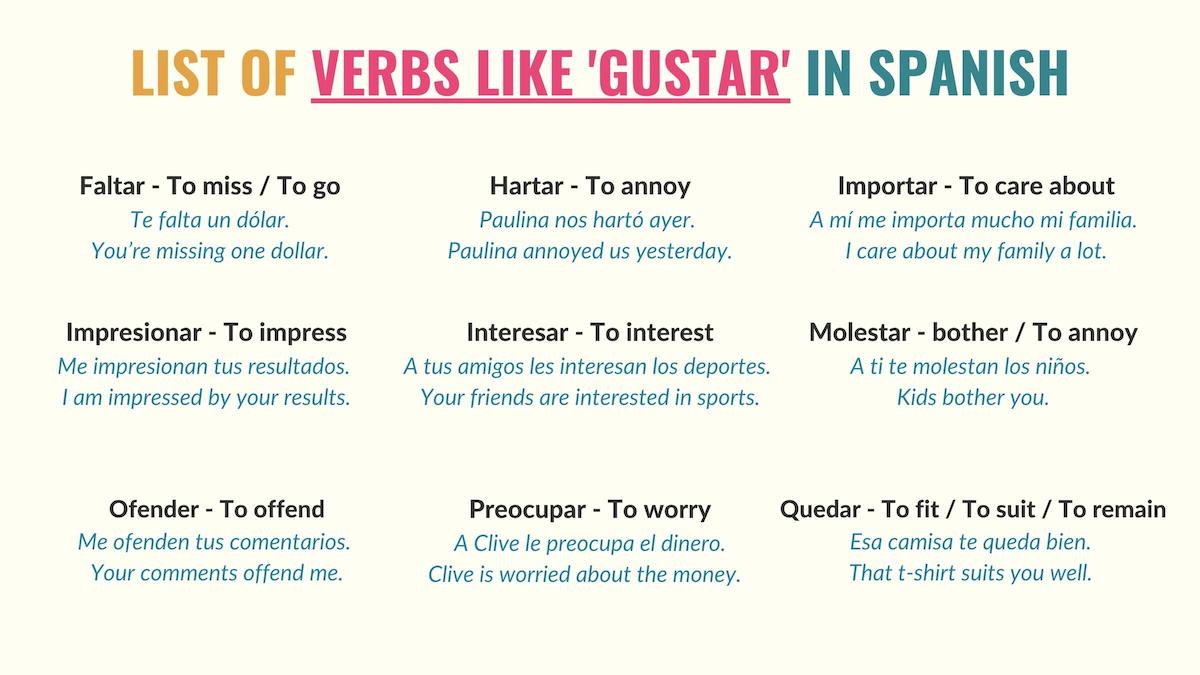 graphic with a list of verbs that work like gustar