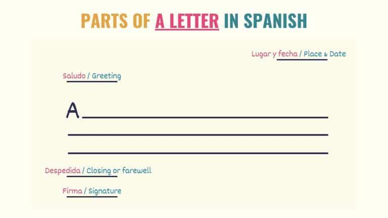 spanish-writing-101-how-to-write-a-letter-in-spanish