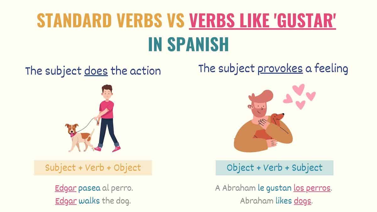 Gustar Verb Chart