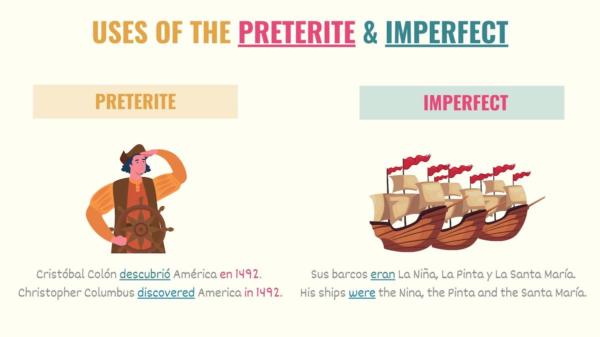 graphic showing the applications of preterite and imperfect in spanish