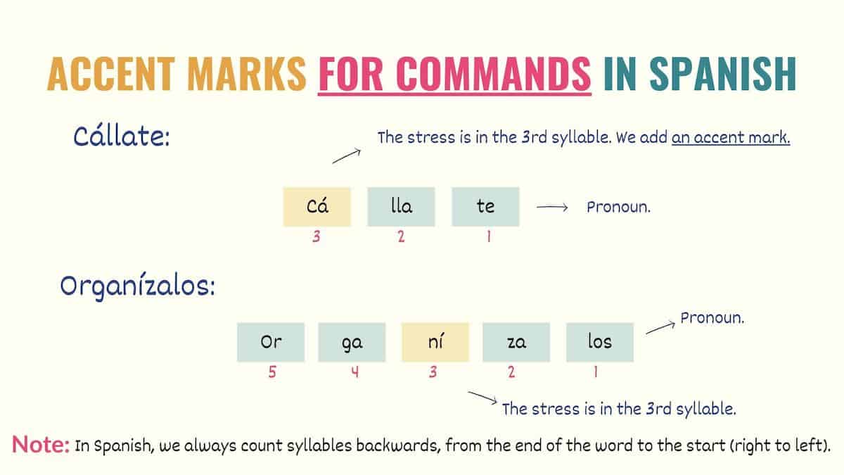 graphic showing where to put accent marks for spanish commands