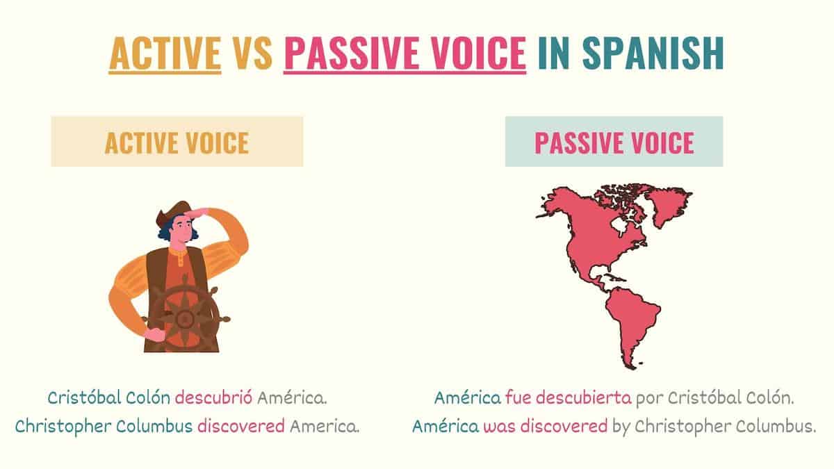 graphic showing the difference between active and passive voice in spanish