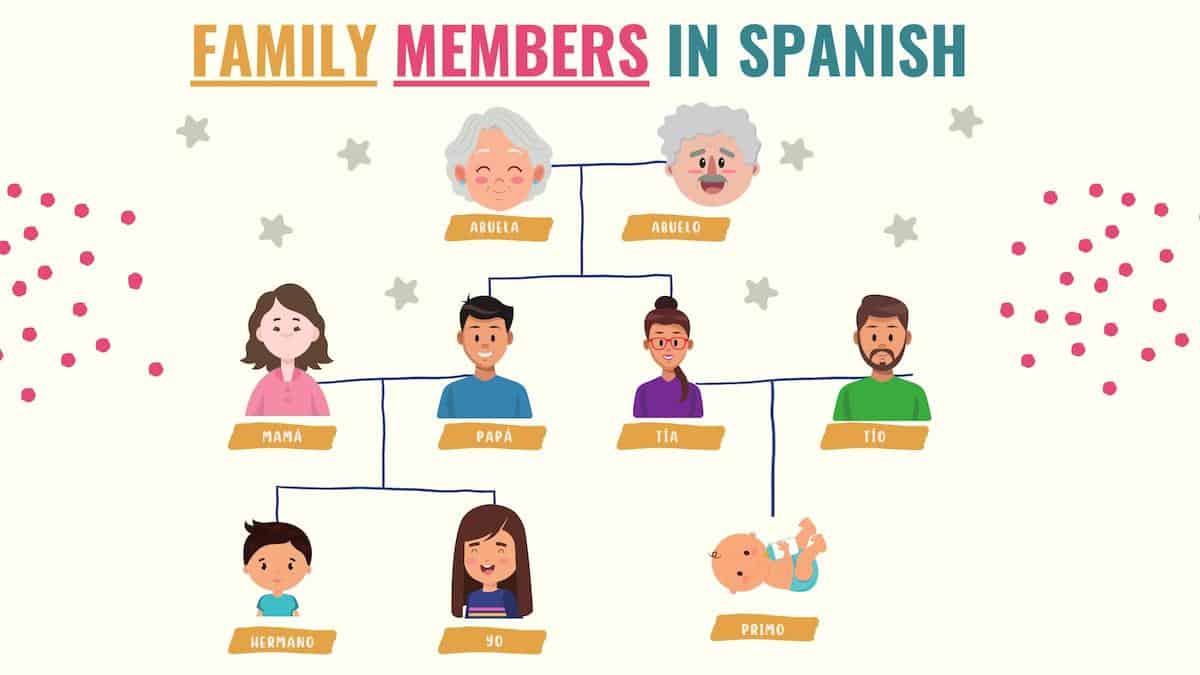 family tree in spanish