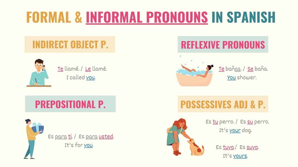 chart showing the difference between formal and informal pronouns in spanish