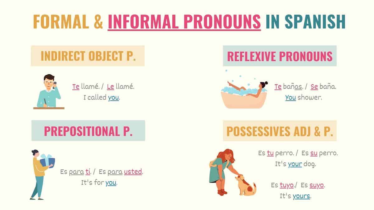  T Vs Usted Master Informal Formal You In Spanish