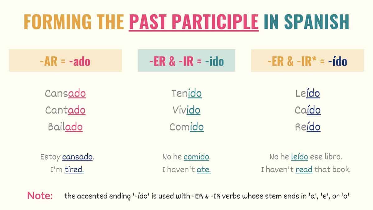 spanish past participle conjugation chart