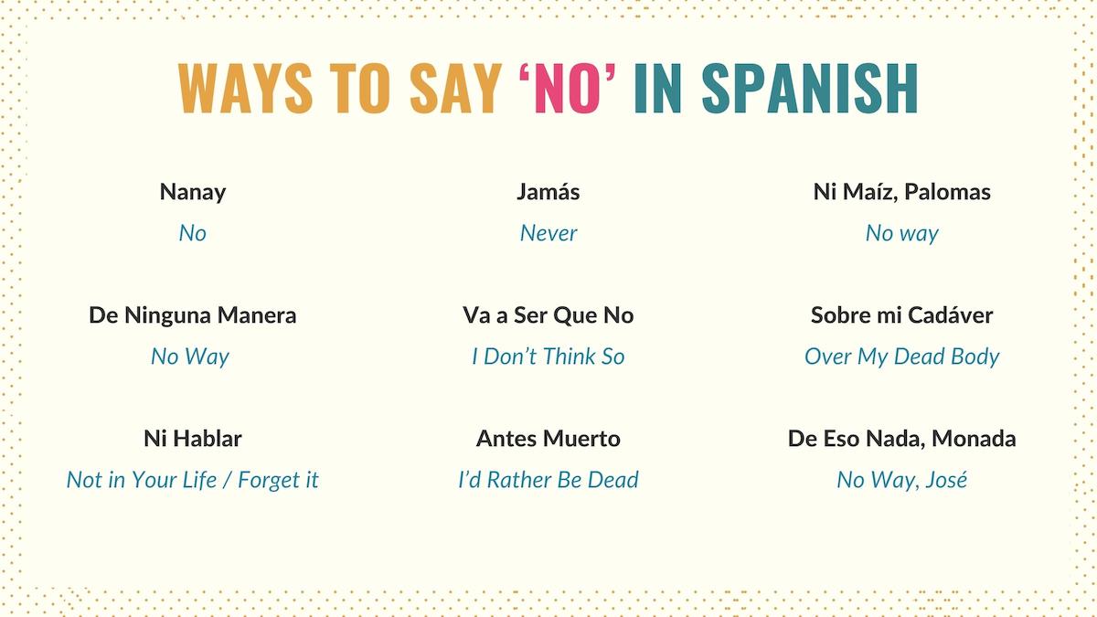 graphic showing 9 different expressions to say no in spanish