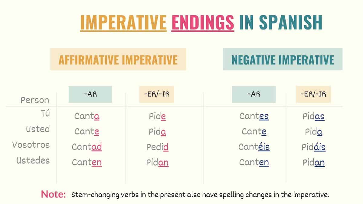 conjugation chart with imperative endings in spanish