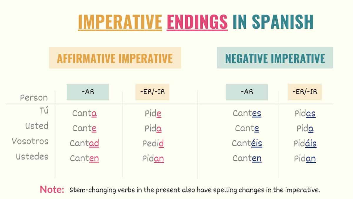 spanish-commands-formal-informal-conjugations-uses