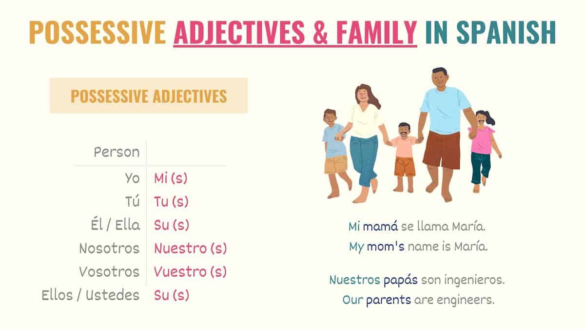 graphic showing spanish adjectives for family