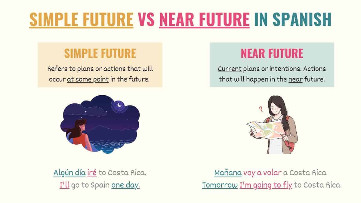 graphic showing the difference between near future and future simple in spanish