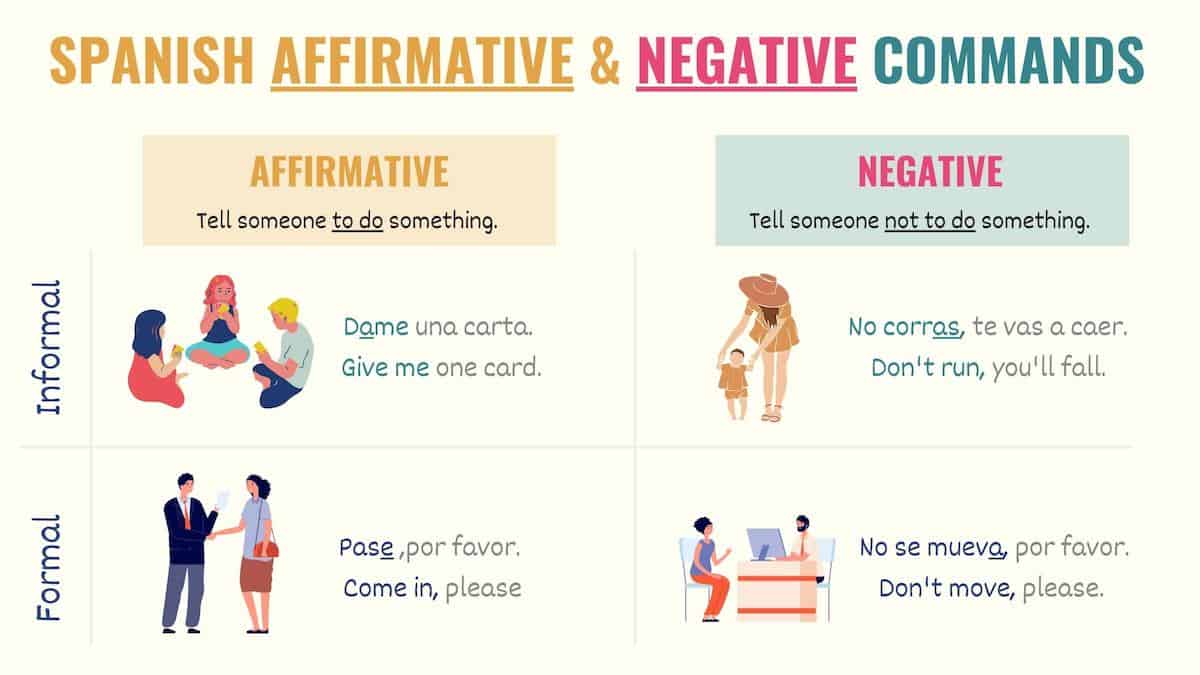 graphic with examples of affirmative and negative commands in spanish