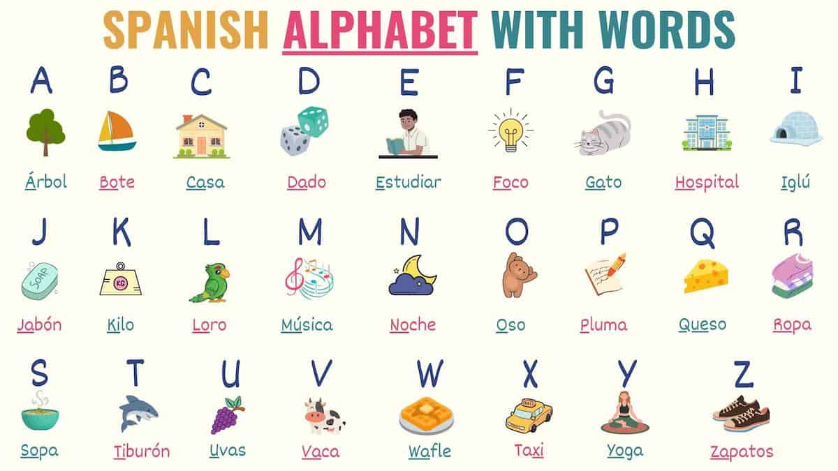 Spanish Alphabet Chart Pronunciation Word Examples