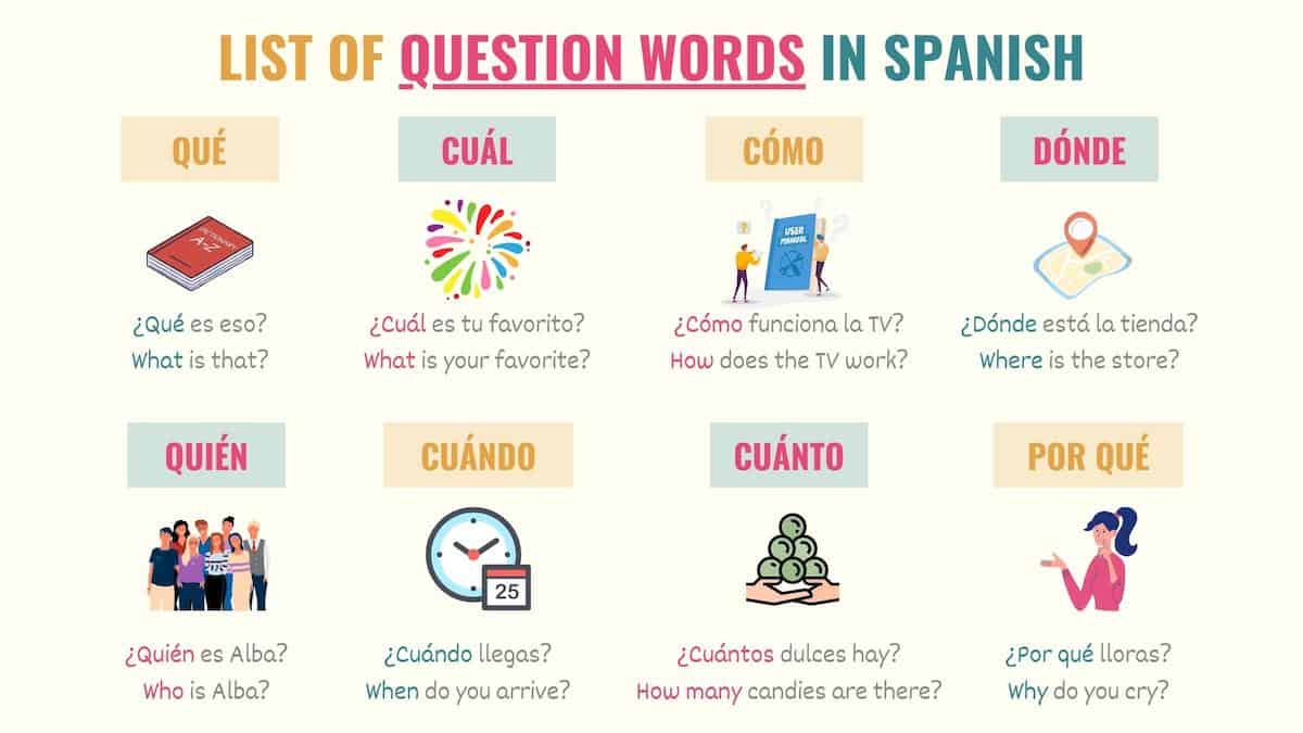 graphic showing question words in spanish