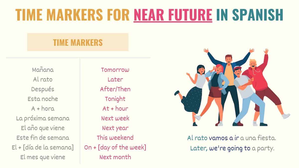 How to Master “Ir + A + Infinitive” to Express the Near Future in Spanish