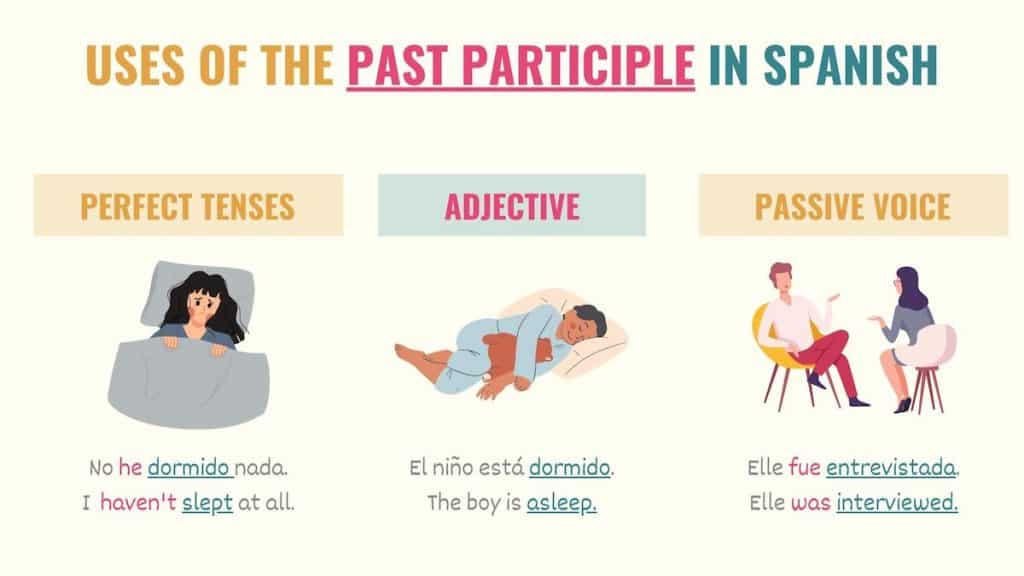 Past Participles In Spanish Conjugations Uses Charts