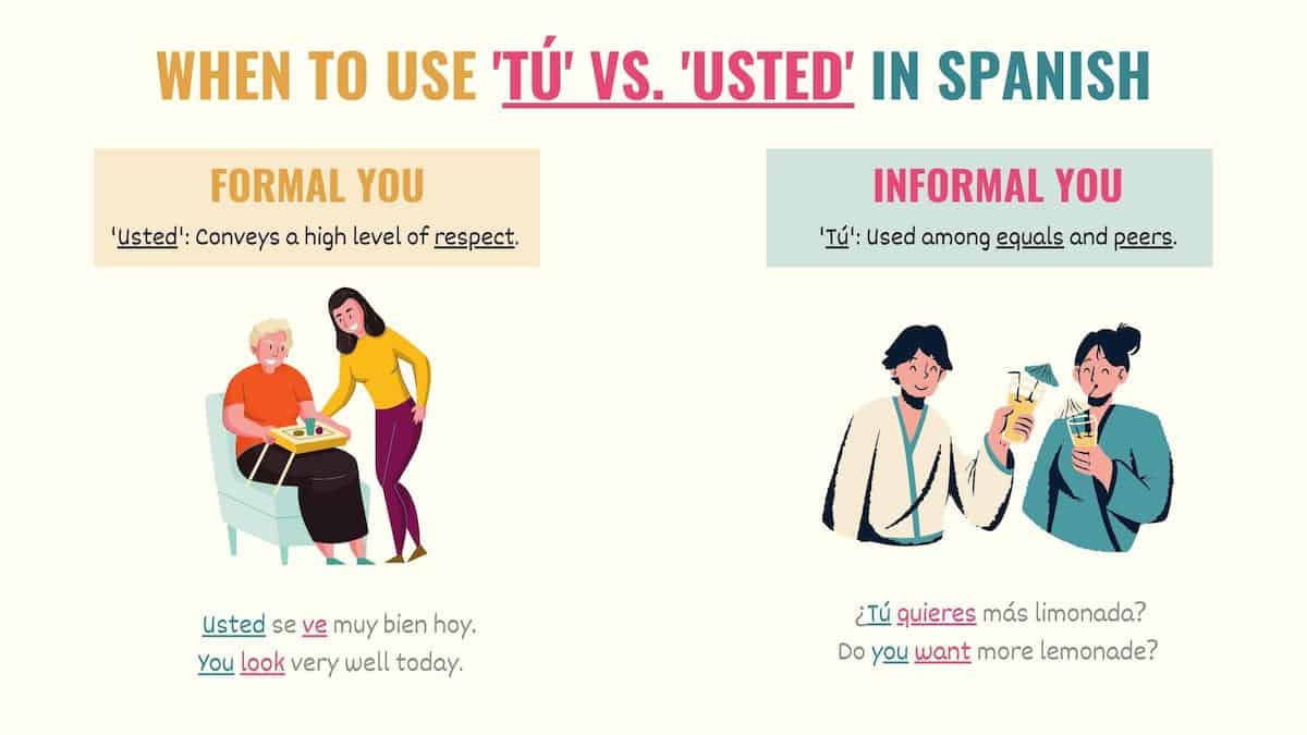 graphic showing when to use tu vs usted in spanish