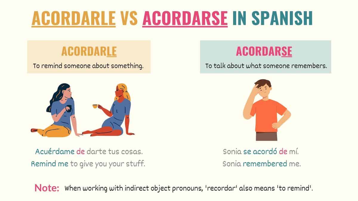 graphic showing the difference between acordarse and acordarle