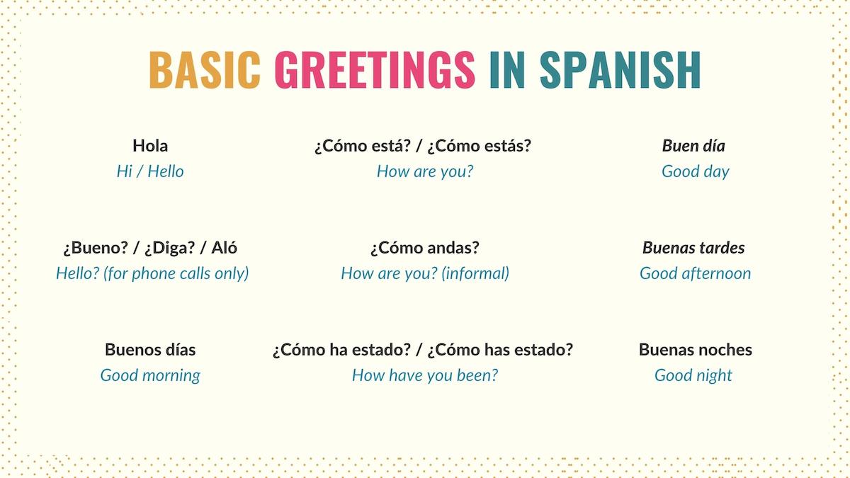 Graphic listing the most common Spanish greetings