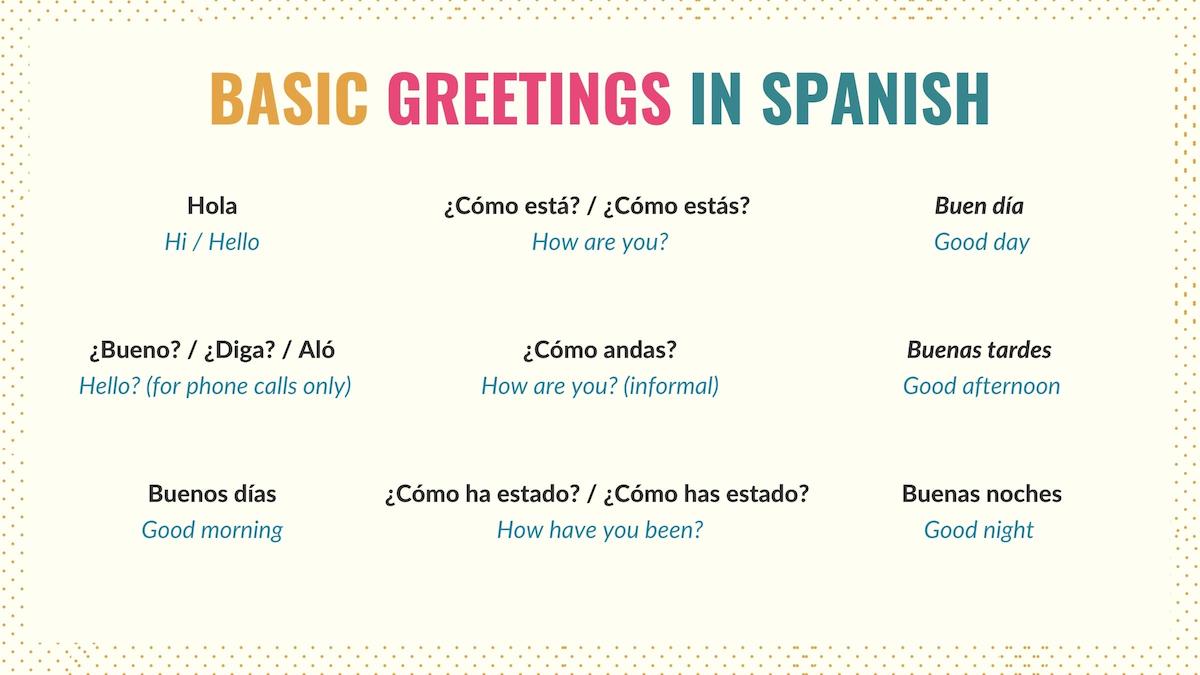 Hello in Spanish: 60 Useful Spanish Greetings for All Occasions